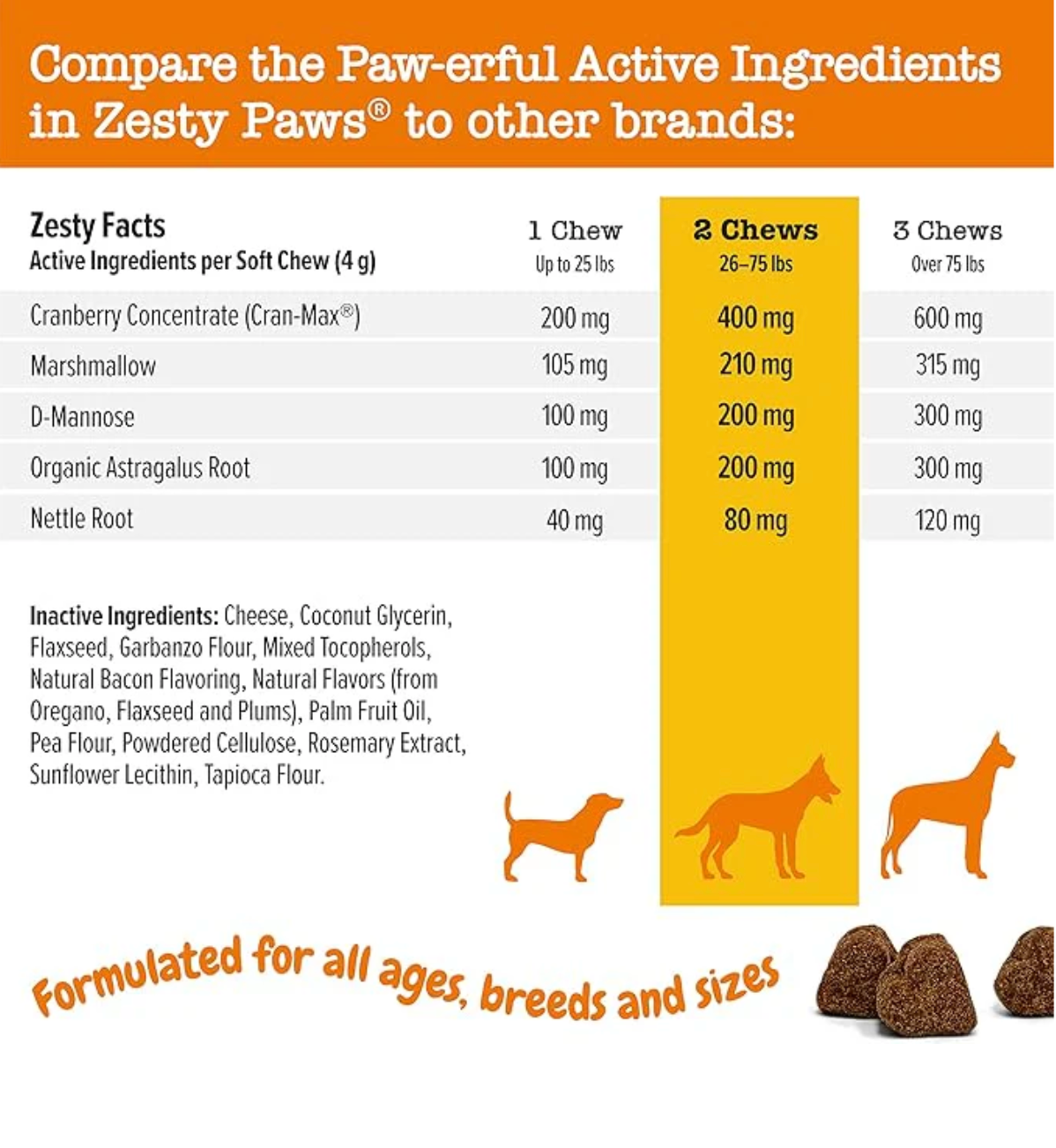 Urinary Tract (UT) Bites For Dogs (90ct)